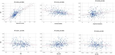 Associations between repetitive negative thinking and resting-state network segregation among healthy middle-aged adults